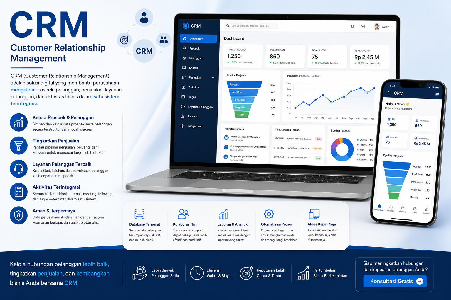 Tingkatkan Penjualan dan Kelola Pelanggan Lebih Efisien dengan CRM Enterprise
